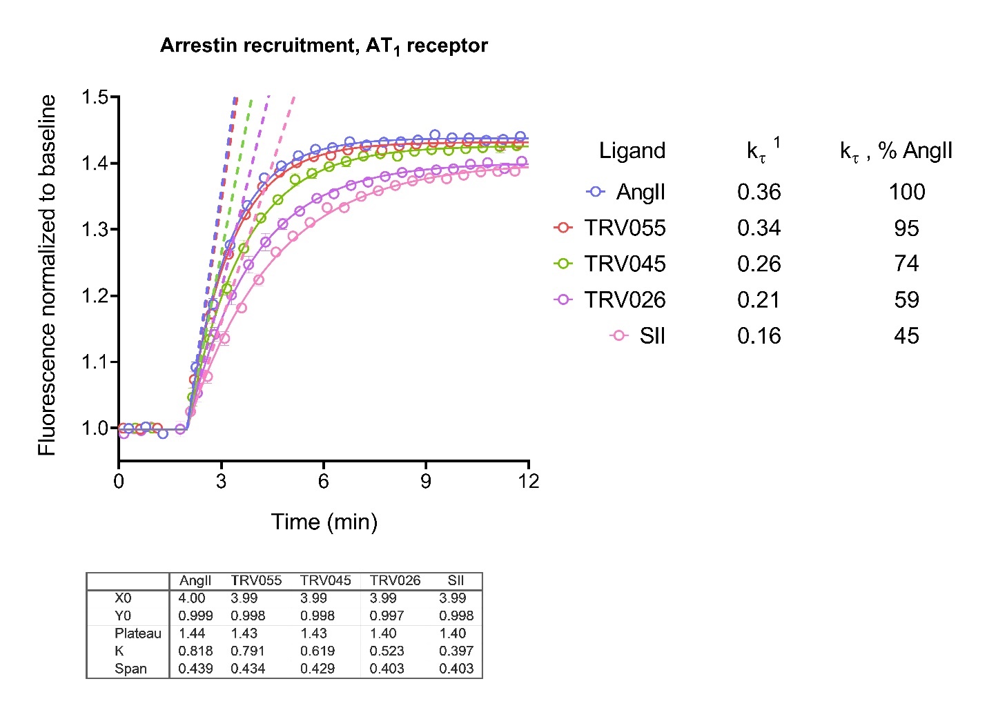 Chart

Description automatically generated
