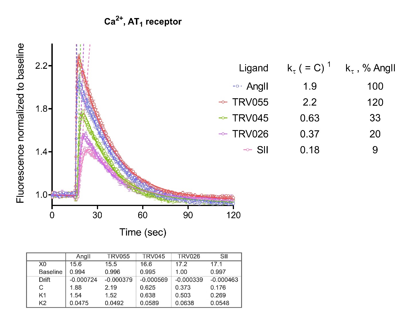 Chart, histogram

Description automatically generated