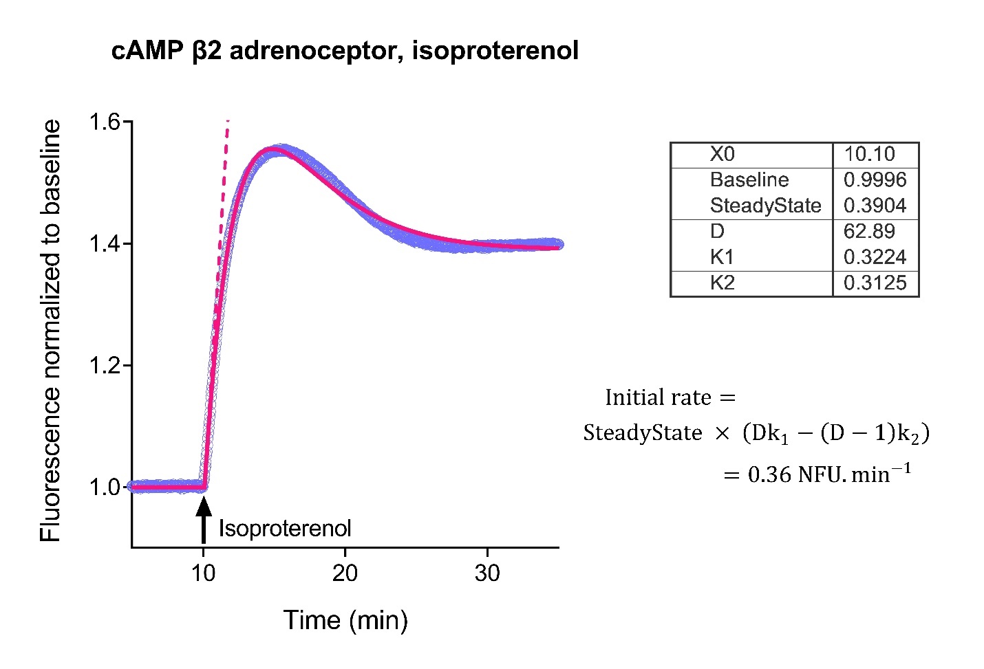 Chart

Description automatically generated with low confidence